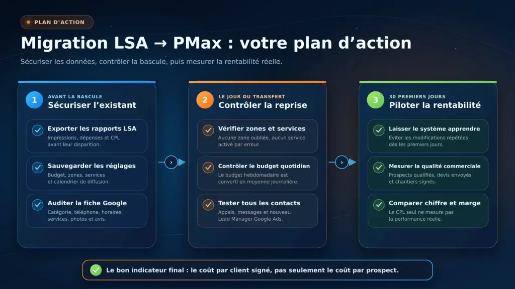Migration LSA vers Pmax : plan d'action