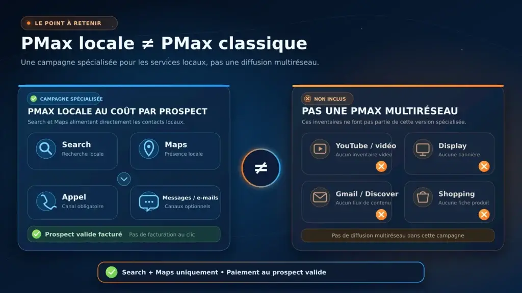 Pmax locale différente de Pmax classique