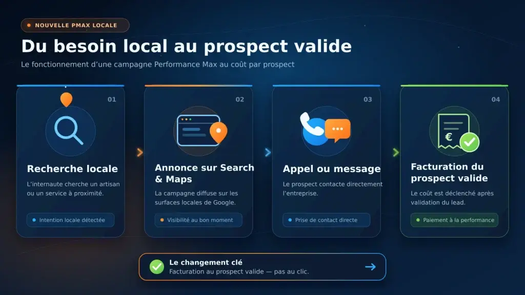 Nouvelle Pmax locale